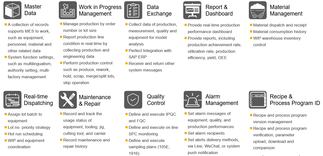 Digital Transformation with EXC-MES - EXC-MES Official Website